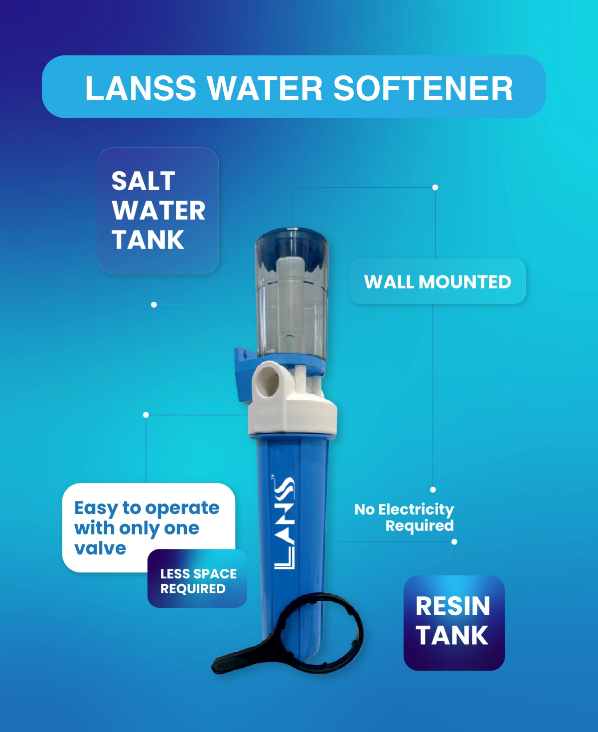 LANSS Water Softener for home in Bangalore