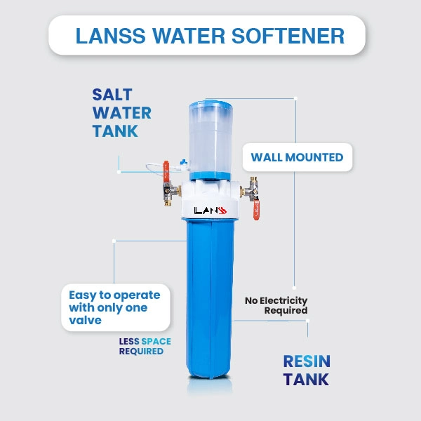 Water Softeners for Your Home in Bangalore | LANSS